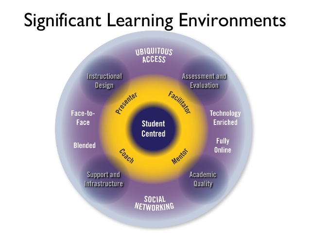 creating-significant-learning-enviroments-csle-2-day-workshop-bcit-15-638
